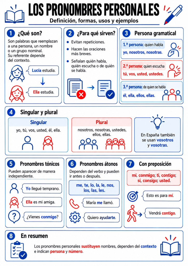 que son los pronombres personales infografia